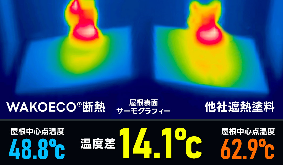 防露性(結露の発生を抑制)