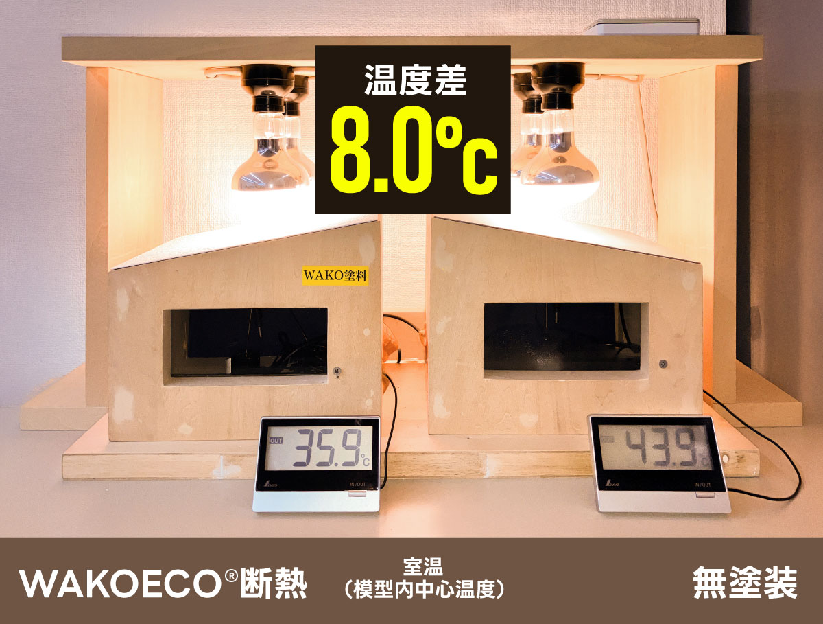 無塗装との室温温度差8.0度