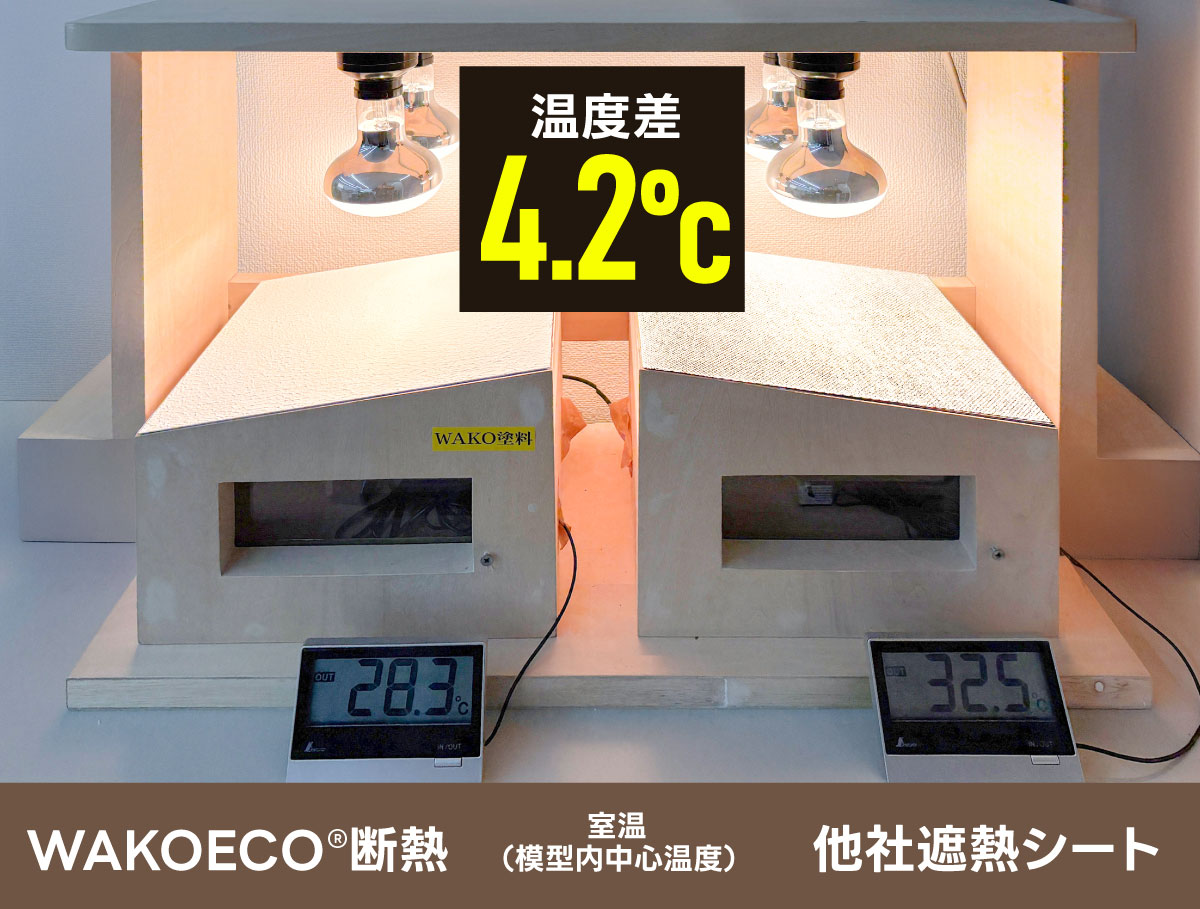 遮熱シートとの室温温度差4.2度 塗膜の厚み0.1mm 遮熱シートの厚み1mm